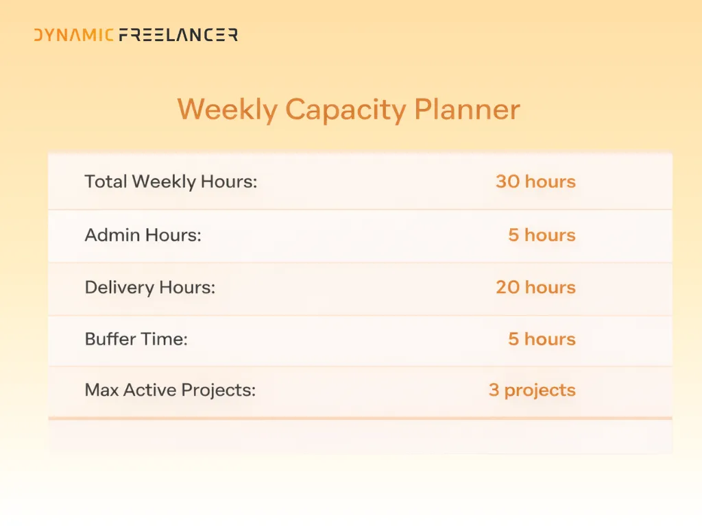 Freelancer weekly planner to manage multiple clients